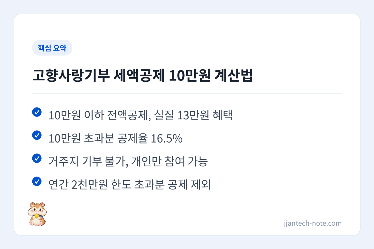 핵심 요약: 10만원 이하 전액공제, 실질 13만원 혜택 / 10만원 초과분 공제율 16.5% / 거주지 기부 불가, 개인만 참여 가능 / 연간 2천만원 한도 초과분 공제 제외
