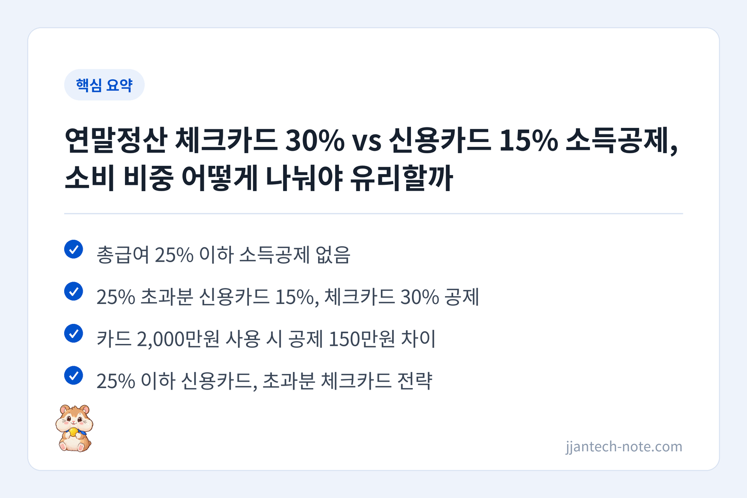 핵심 요약: 총급여 25% 이하 소득공제 없음 / 25% 초과분 신용카드 15%, 체크카드 30% 공제 / 카드 2,000만원 사용 시 공제 150만원 차이 / 25% 이하 신용카드, 초과분 체크카드 전략